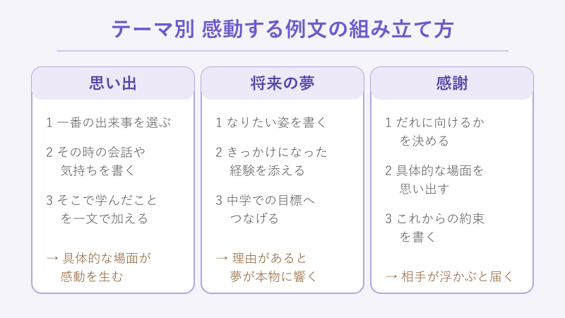 テーマ別の卒業文集例文の構成