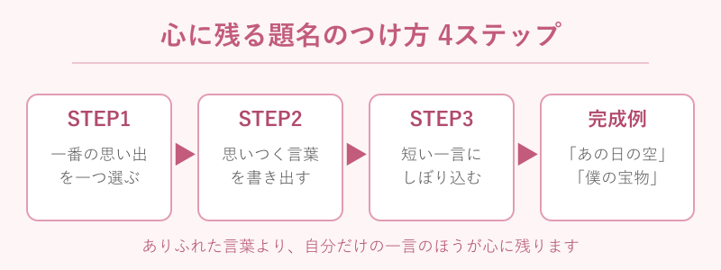 卒業文集の題名のつけ方の手順