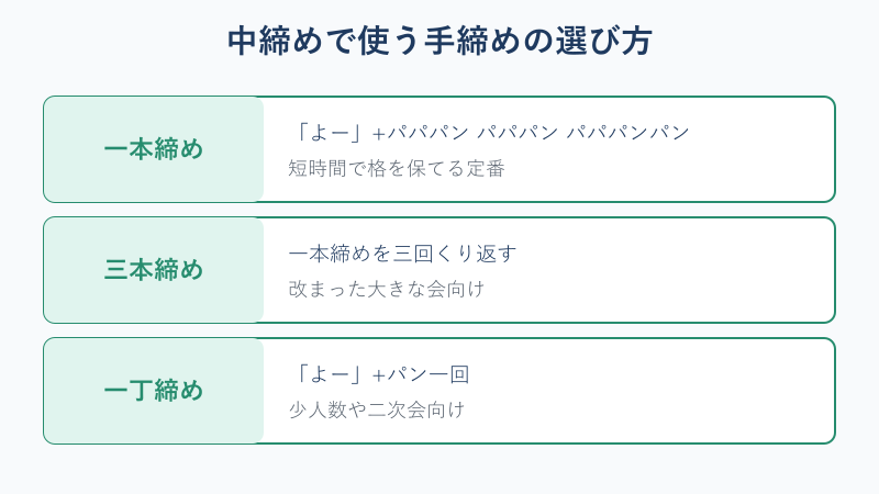 中締めで使う手締めの種類と掛け声の図