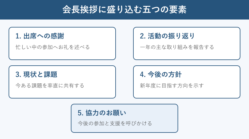 会長挨拶に盛り込む五つの要素の一覧