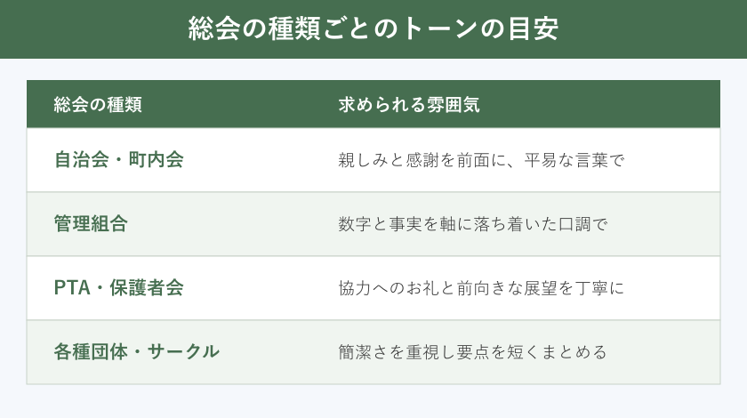 総会の種類ごとのトーンの目安を示す表