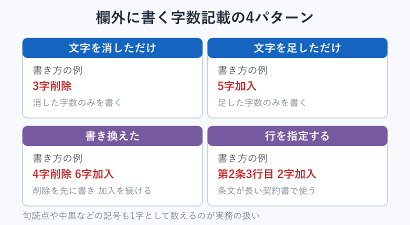 欄外に書く字数記載の4パターン