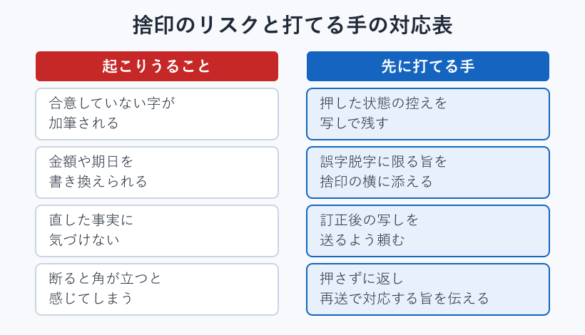 捨印のリスクと対策の対応表