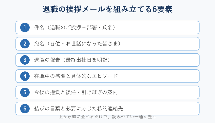 退職挨拶メールの構成6要素チェックリスト