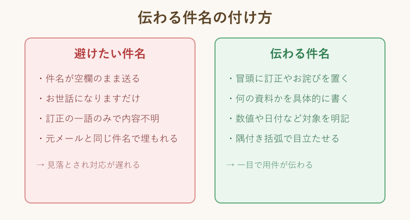 訂正メール件名のNGとOK比較
