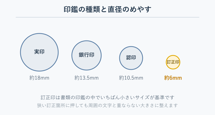 実印から訂正印までの直径を比べたサイズ比較図