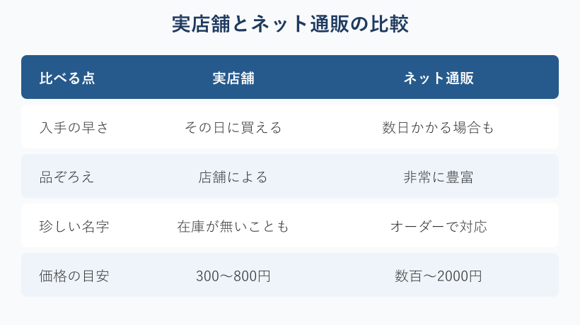 実店舗とネット通販の比較表