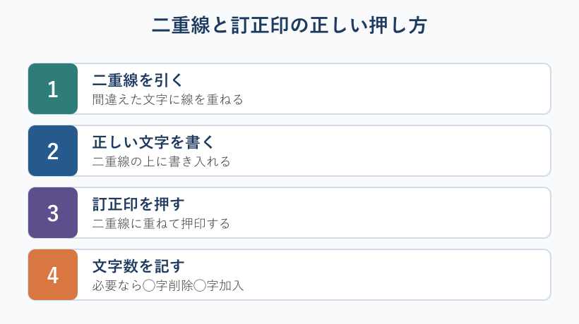 二重線と訂正印を押す手順図