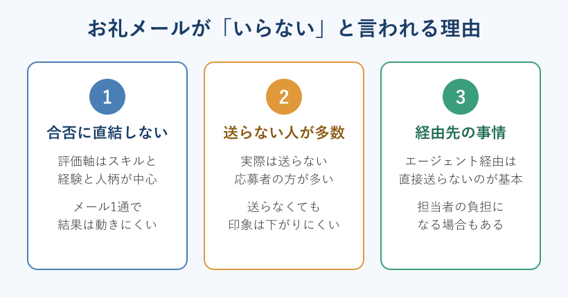 いらない理由の3枚カード図