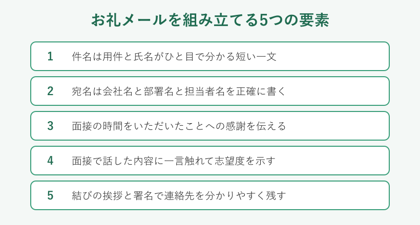 お礼メール構成5要素の一覧図
