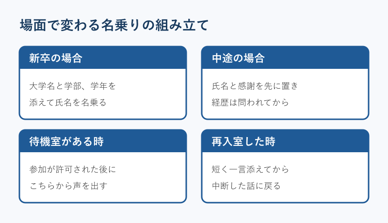場面別の名乗り分けを示す四つのカード