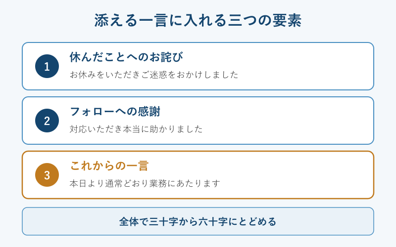 添える一言に入れる三つの要素の図解