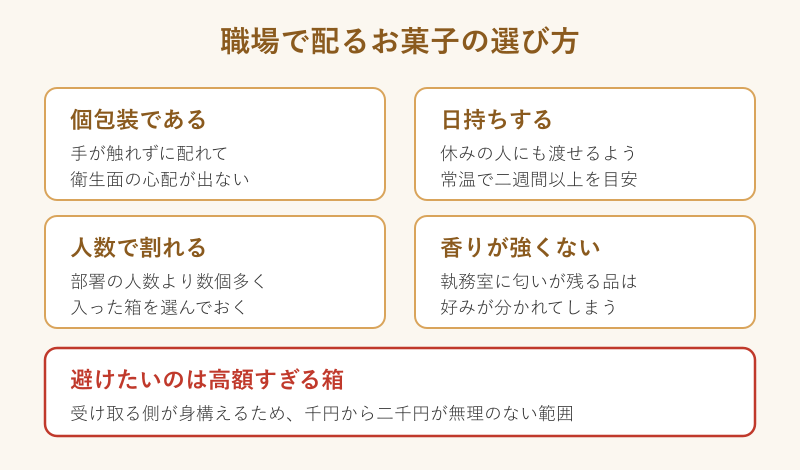 職場で配るお菓子を選ぶ四つの基準