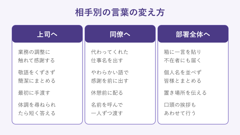 上司と同僚と部署全体で言葉を変える比較表