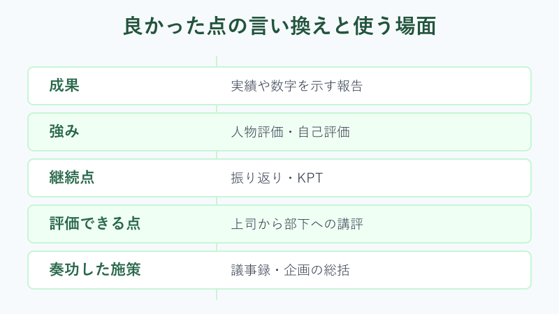 良かった点の言い換え表現の一覧