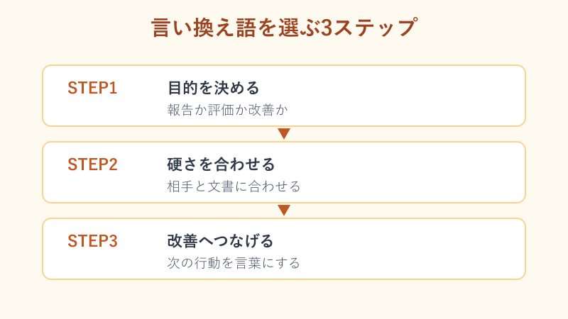 言い換え語を選ぶ3ステップ