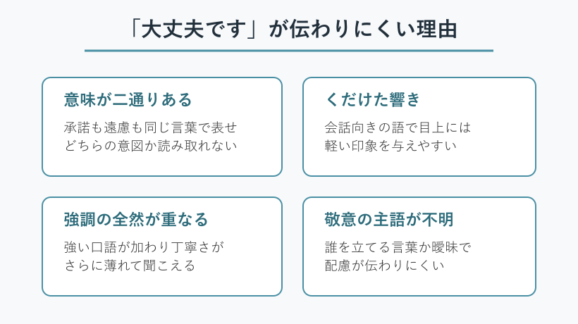 大丈夫ですが曖昧になる要因の図