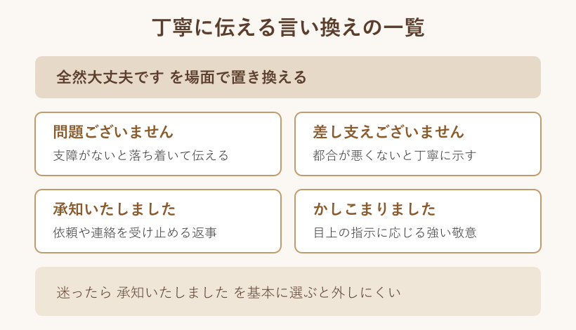 丁寧な敬語の言い換え一覧図