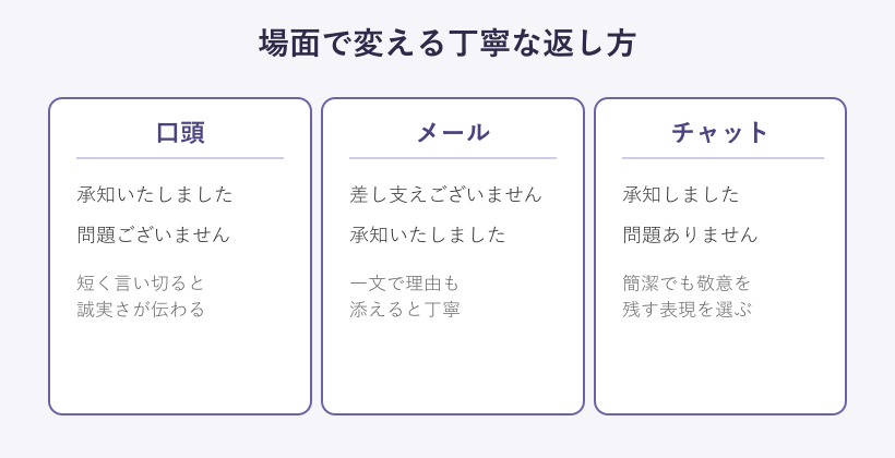 場面別の敬語の使い分け図
