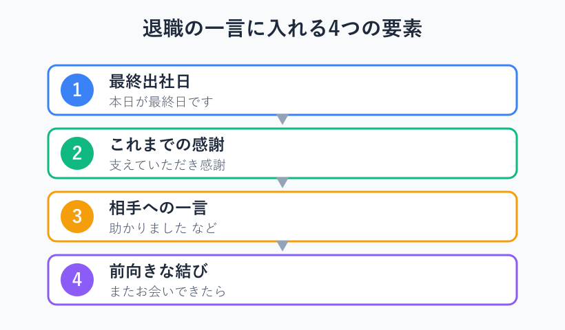 退職の一言に入れる4つの要素の図