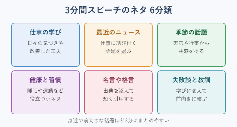 3分間スピーチのネタを6種類に分けた図