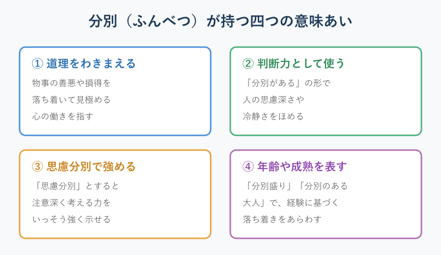 分別（ふんべつ）の四つの意味あいをまとめた図