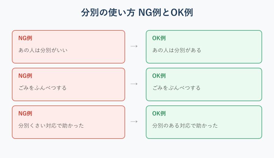 分別の使い方のNG例とOK例の対応図
