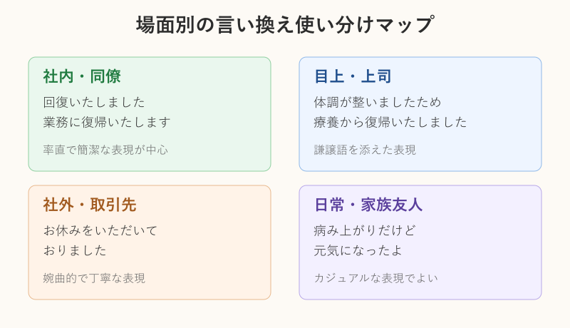 場面別の言い換え使い分けマップ