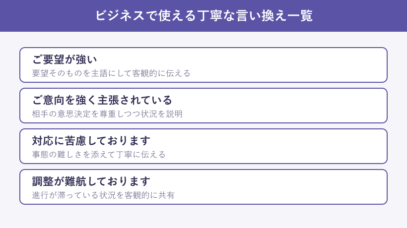 ビジネスで使える丁寧な言い換え一覧