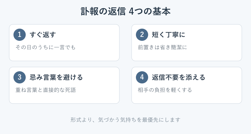 訃報返信の基本マナー4項目の図