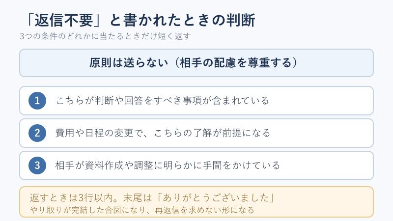 返信不要と書かれた場合の判断図