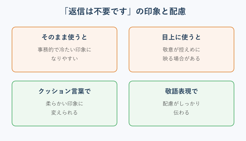 返信不要の印象と配慮のポイント図