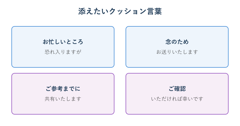返信不要メールで使うクッション言葉の例