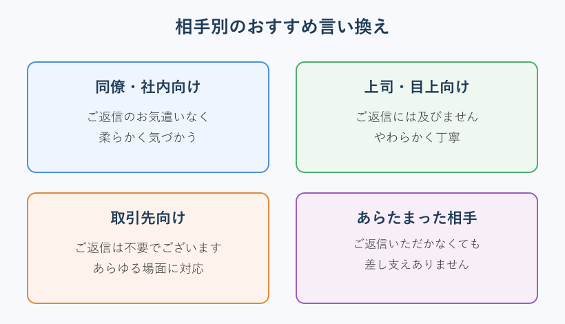 相手別のおすすめ言い換え表現マップ