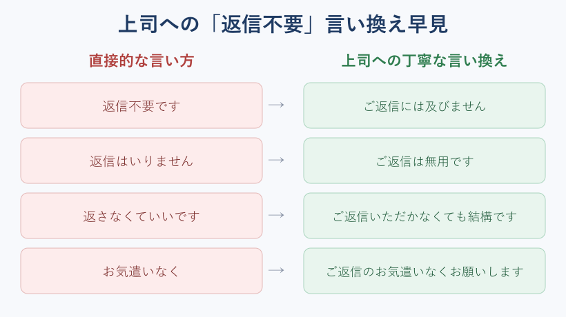 返信不要の言い換え早見マップ