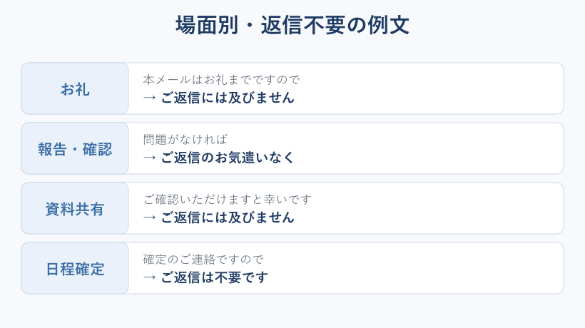場面別の返信不要メール例文の流れ