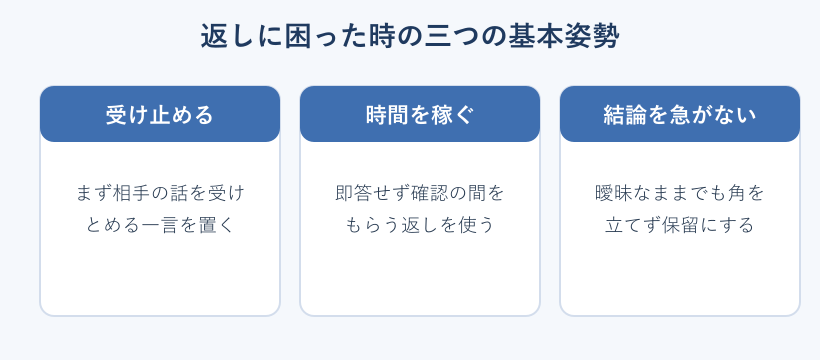 返しに困った時の三つの基本姿勢