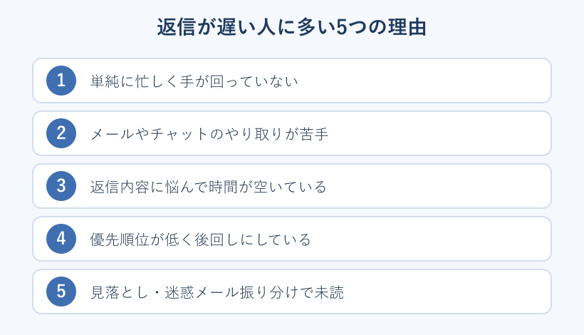 返信が遅い人に多い理由の一覧