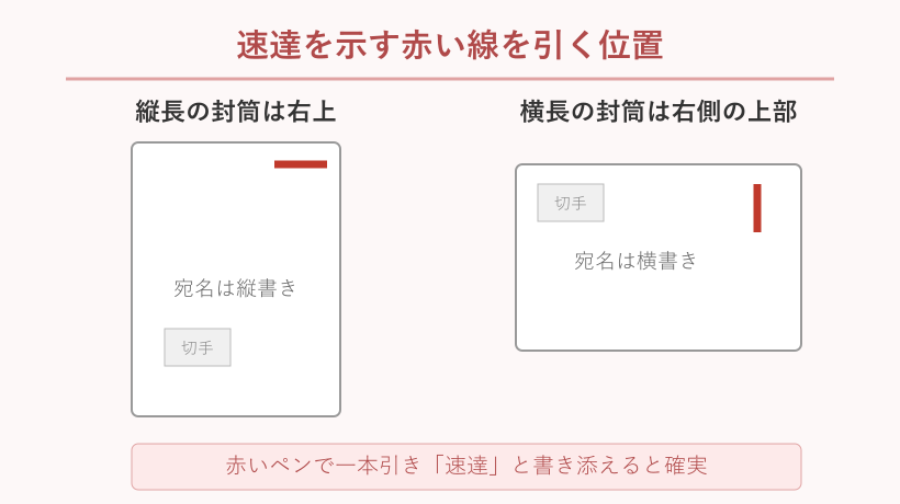 赤い線を引く位置の図