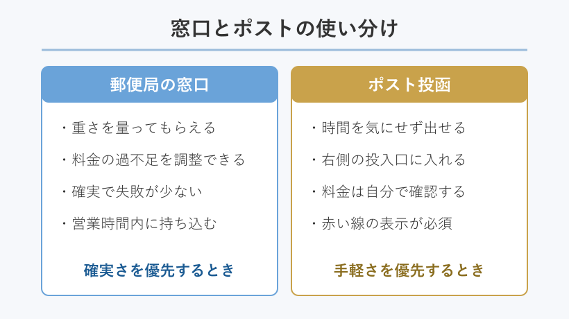窓口とポストの比較表
