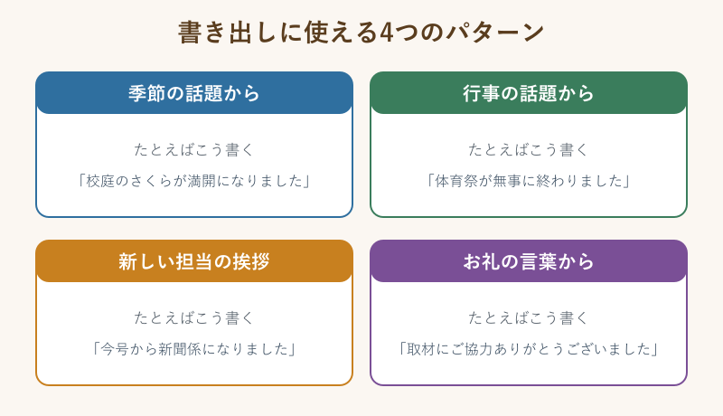編集後記の書き出し4パターンの一覧
