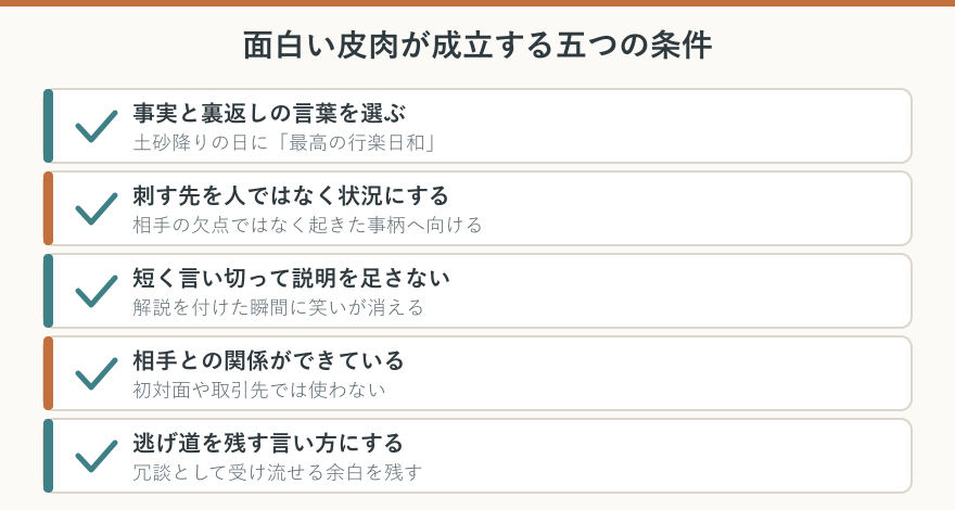 面白い皮肉が成立する五つの条件のチェックリスト