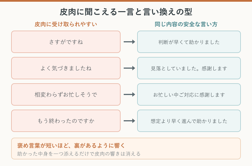 皮肉に聞こえる一言と安全な言い換えの対応表