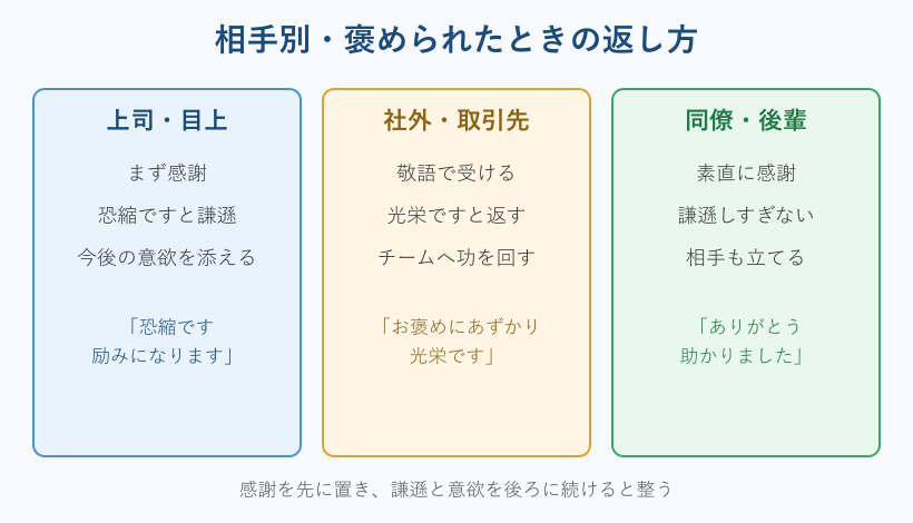 相手別の褒められた時の返し方