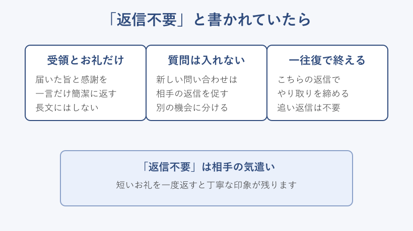 返信不要と言われた際の対応の図