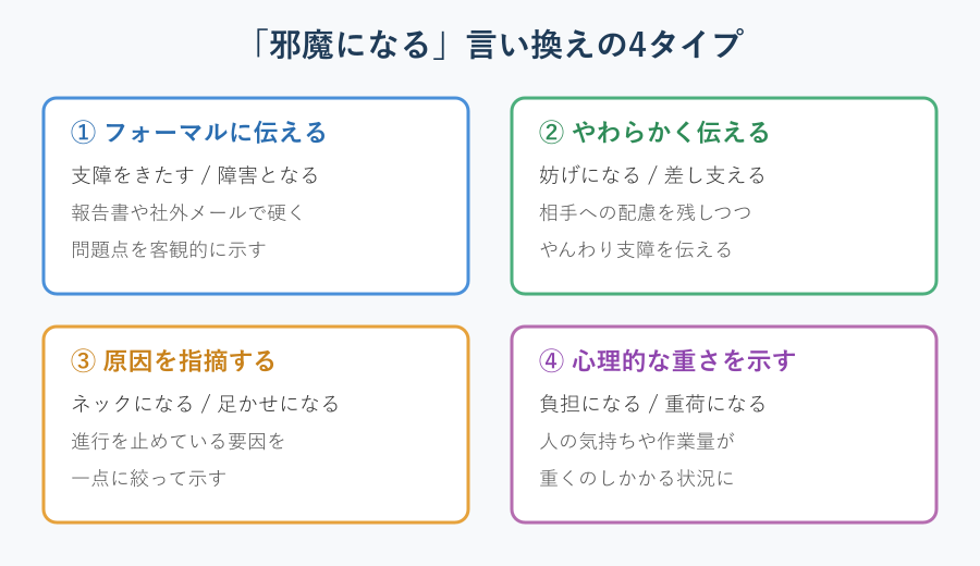 言い換え表現のニュアンス分類マップ