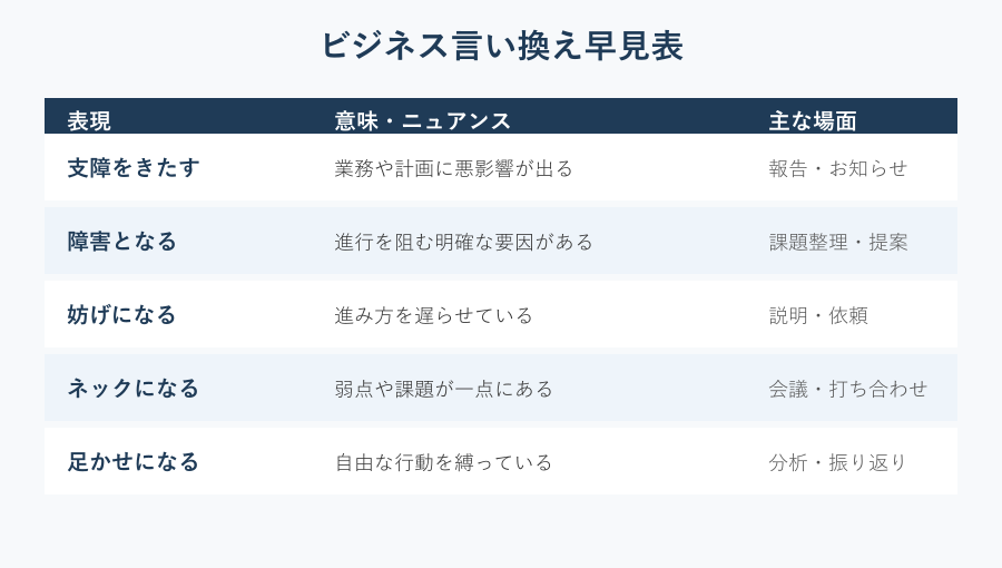 ビジネス向け言い換え早見表