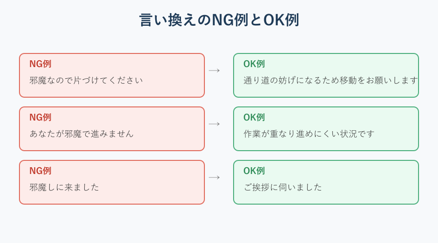 NG例とOK例の対応マップ