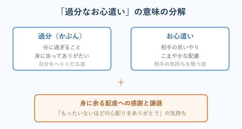 言葉の意味を分解した図解