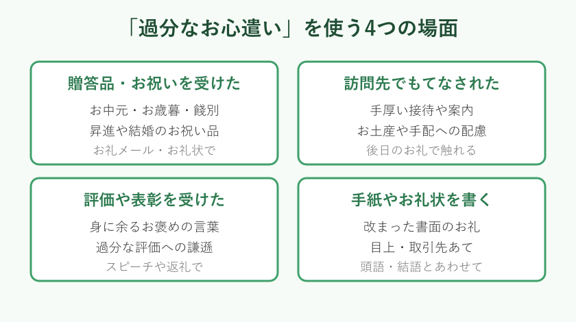 お礼の言葉を使う場面の一覧